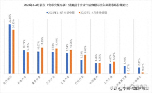 轻卡平板十大排行榜(轻卡平板4.2米排行榜)插图4