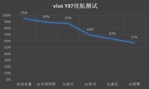 vivoy97测评及建议(vivo y97好不好用)插图24