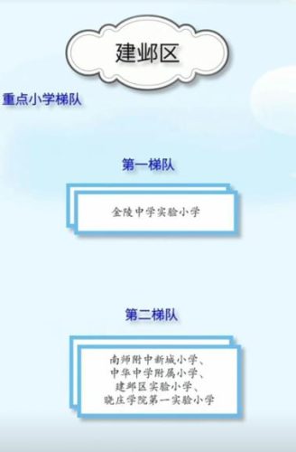 南京栖霞区前十名小学(南京栖霞比较好的小学)插图3