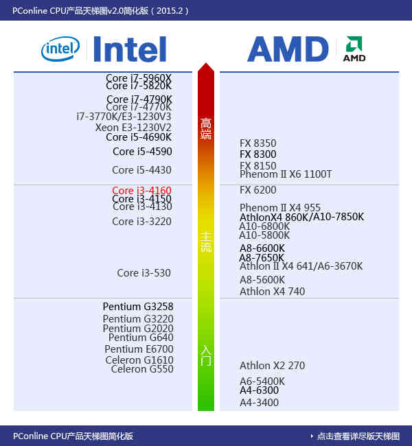 i3 4160支持多高的内存(i3 4160单核性能)插图17