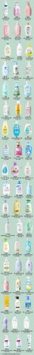 十大儿童洗发水品牌排行榜(儿童洗发水前十名)插图3
