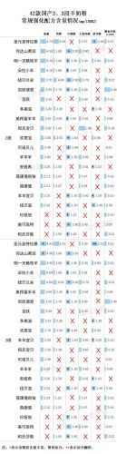 牛奶粉十大排行榜国产(国产最好牛奶粉前三名)插图9