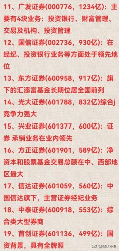 最优秀十大证券公司排行榜(十大游资证券营业部)插图1