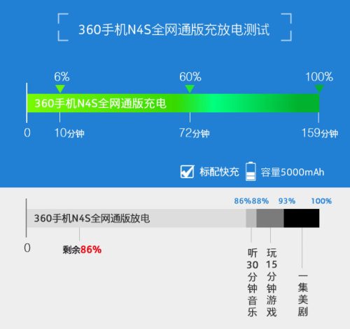 360n4s千元机(360n4s配什么手机)插图48