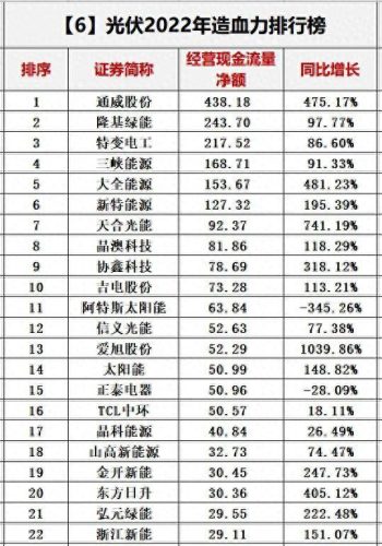光伏十大厂家排行榜最新(光伏连接器厂家排名)插图34