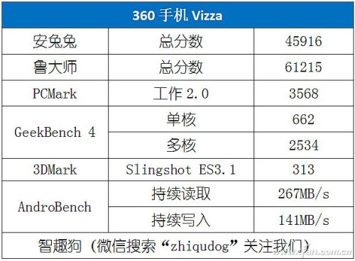 vizza销量怎么样(大众viloran上市价格)插图20