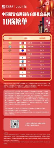 十大名酒盒装酒排行榜最新(名酒排名前三十的酒)插图