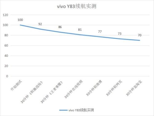vivoy83目前多少钱(vivoy83现在的价格)插图19