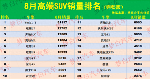 十大顶级豪车suv排行榜(世界十大顶级suv)插图