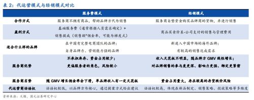 tp运营服务商是什么意思(服务商是什么意思)插图4