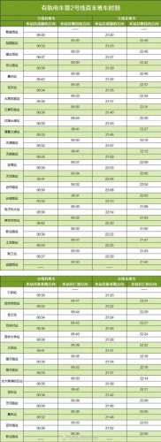 成都地铁几点开始到几点结束(成都地铁几点开始)插图12