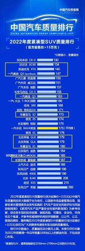 十大入门级豪华suv排行榜(适合入门新手小型suv)插图2