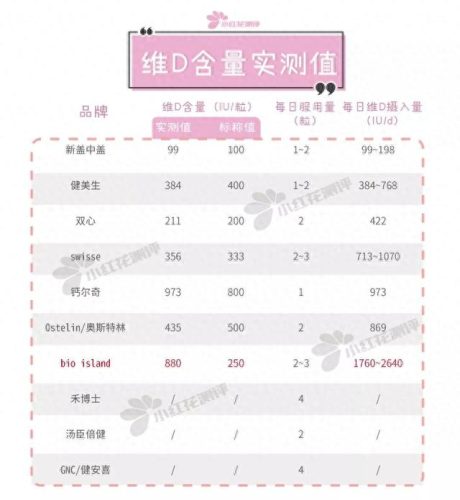 婴儿进口钙片十大排行榜(适合婴儿吃的钙片)插图8