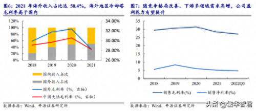 国产冷却塔十大品牌排行榜(国产冷却塔品牌十大排名图片)插图6