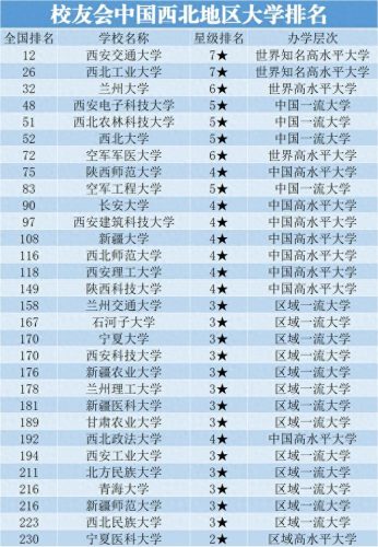 宁夏十大好大学排行榜名单(宁夏排名前十的大学是哪些)插图