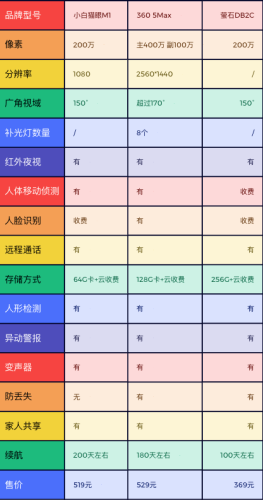十大家用门铃品牌排行榜(十大家用门铃品牌排行榜图片)插图32
