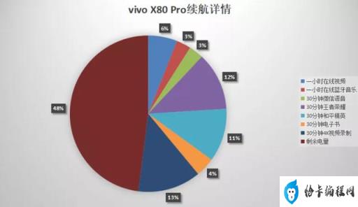 x80pro参数曝光(x80和x80pro哪款手机好)插图4