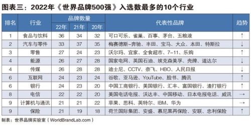 2022年世界500强中国有几个(2023年世界500强中国占了多少)插图2