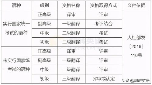 catti报名条件及费用(catti)插图1