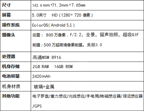 oppoa57的详细参数配置(oppoa51视频介绍)插图1