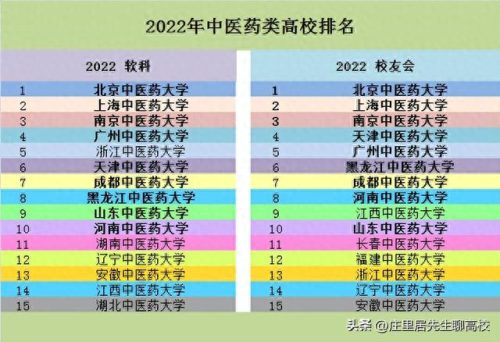 中医学十大名校排行榜(中医排名前十名的院校)插图2