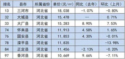 房价最高的十大县市排行榜(大厂十大最好小区房价)插图7