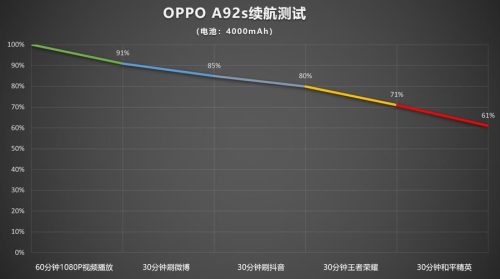 oppo a92s详细参数(oppoa92s配置是多少)插图34