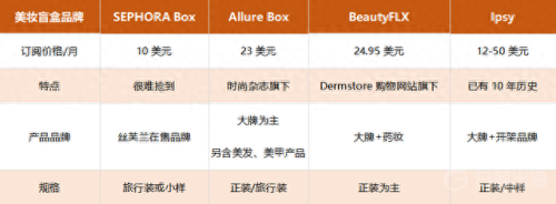 十大顶级化妆盲盒排行榜(十大最恐怖盲盒)插图6