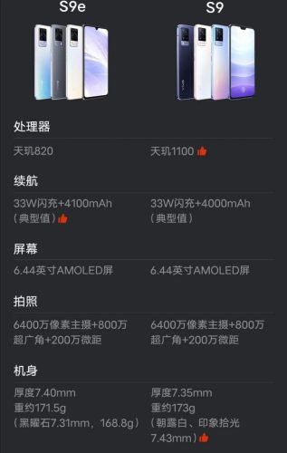 vivo2021年全系列手机大全(vivo2021款手机有哪几款)插图10