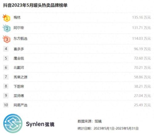梅林鱼罐头十大名牌排行榜(上海梅林罐头专卖店)插图
