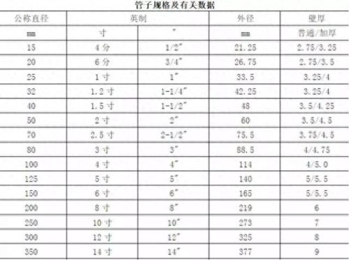 全国套丝机十大品牌排行榜(螺杆机十大品牌排行榜)插图4