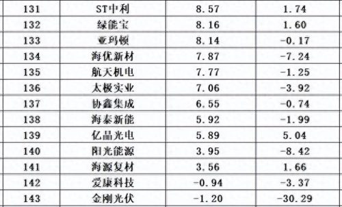 光伏十大厂家排行榜最新(光伏连接器厂家排名)插图57