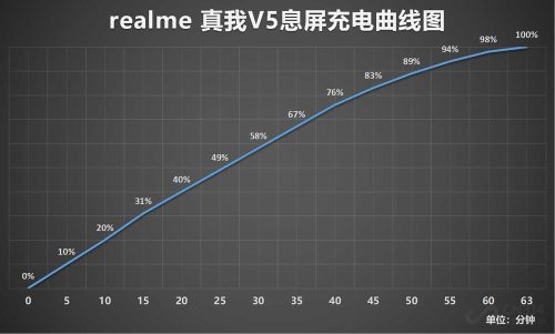 realme真我v5三种颜色后盖(realme真我v25参数)插图7