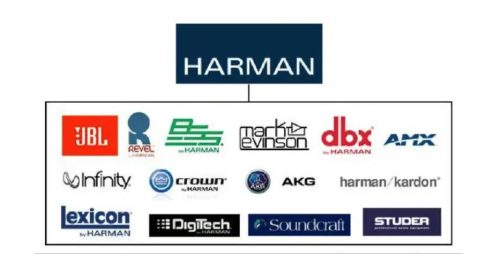 哈曼旗下的音响哪种好(harman音响上海实体店)插图