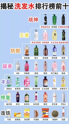 十大正宗美式洗发水排行榜(十大顶级洗发水)插图