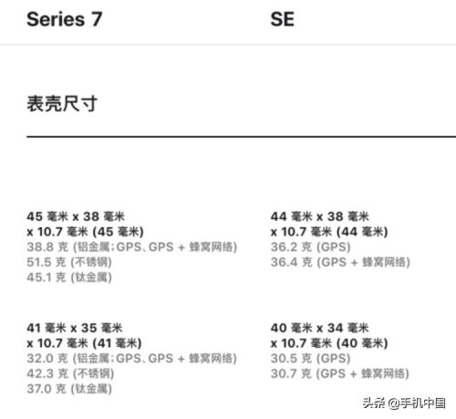 applewatch手表功能(applewatch手表是通用的吗)插图6