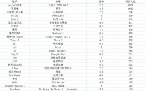 中国新说唱十大歌曲排行榜(香港说唱十大经典)插图1