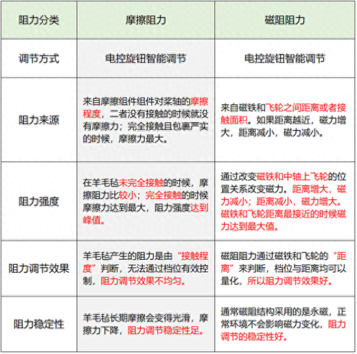 划船机十大品牌排行榜图片大全(划船机十大品牌)插图9