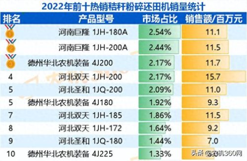 粉碎机十大名牌排行榜(粉碎机十大排名最新)插图1