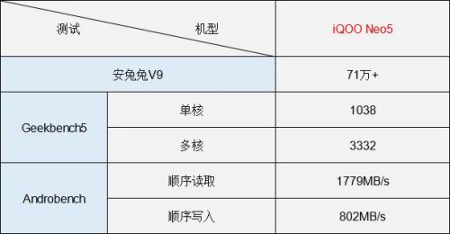 iQooNeo5参数(IQoo5配置)插图4