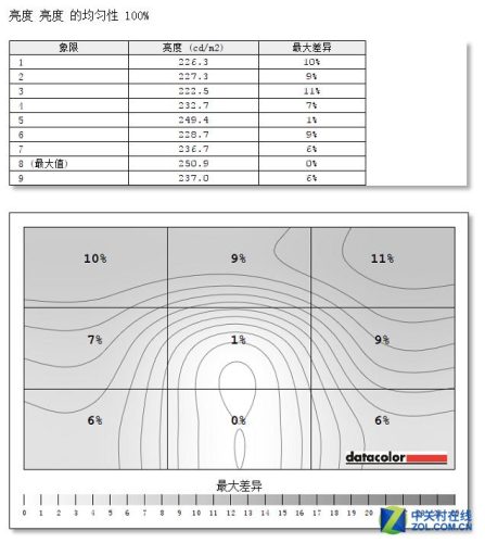 lg液晶屏各个型号(lg顶级显示屏评测)插图32