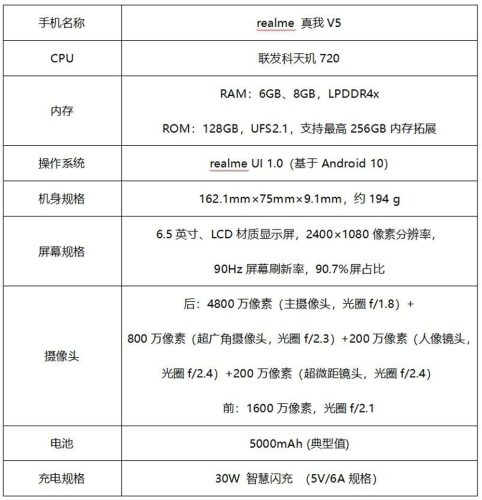 realme真我v5三种颜色后盖(realme真我v25参数)插图1