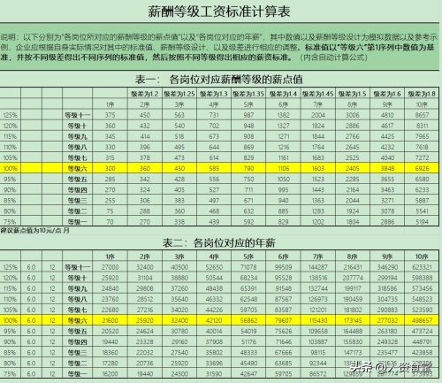 2022年岗位工资和薪级工资表(2021年薪级工资标准一览表)插图7
