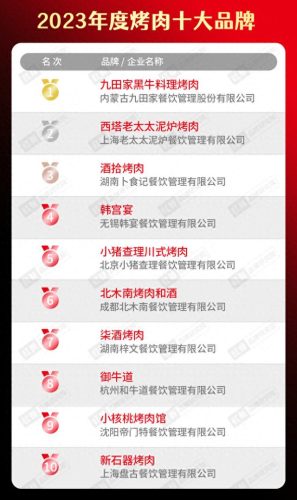 烤鱼加盟店十大品牌排行榜(无骨烤鱼饭加盟店有多坑)插图15