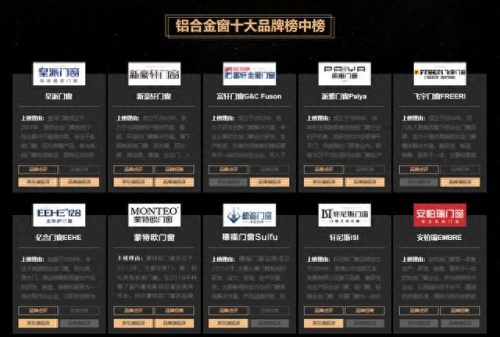 保定十大铝合金门窗排行榜(保定铝合金门窗排名)插图