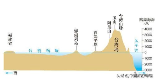台湾海峡在地图上的位置(台湾海峡的位置图)插图2