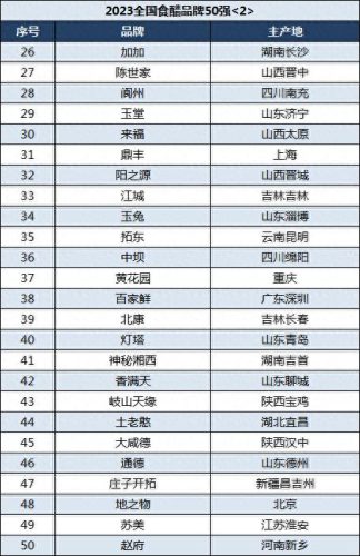 恒顺香醋十大排行榜(恒顺香醋5度怎么样)插图3