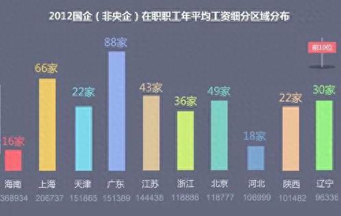 在中国十大国企业排行榜(中国最大的五大企业)插图