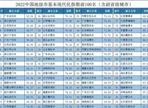 深圳十大地级市排行榜(深圳必去十大网红景点)插图