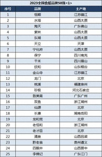 恒顺香醋十大排行榜(恒顺香醋5度怎么样)插图2